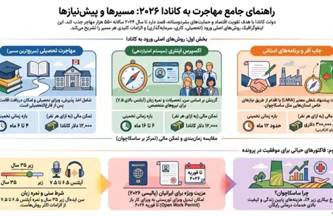  کانادا یا ژاپن؛ کدام برای تحصیل و مهاجرت بهتر است